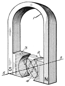Illustration: Fig. 68. Principles of Magneto Generator