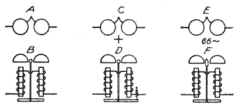 Illustration: Fig. 82. Ringer Symbols