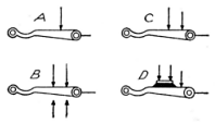 Illustration: Fig. 88. Hook Switch Symbols