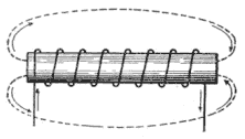 Illustration: Fig. 90. Bar Electromagnet