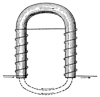 Illustration: Fig. 92. Horseshoe Electromagnet