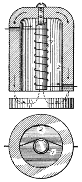 Illustration: Fig. 94. Iron-Clad Electromagnet
