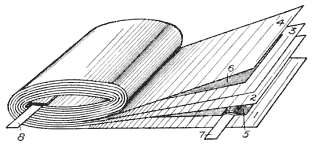Illustration: Fig. 121. Rolled Condenser