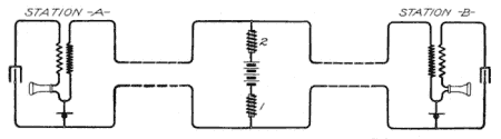 Illustration: Fig. 131. Bridging Battery with Impedance Coils