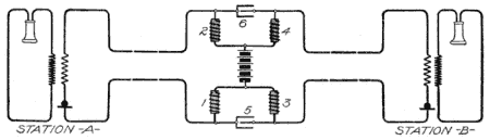 Illustration: Fig. 134. Stromberg-Carlson System