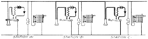 Illustration: Fig. 168. Metallic Bridging Line