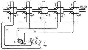 Illustration: Fig. 174. Ringing-Key Arrangement