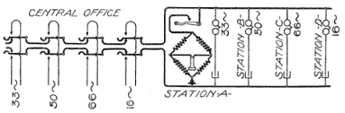 Illustration: Fig. 184. Circuits of Dean Harmonic System