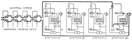 Illustration: Fig. 188. Poole Lock-Out System