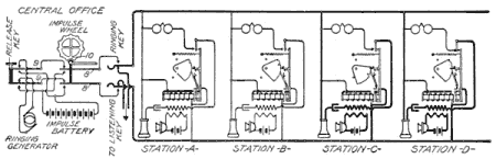 Illustration: Fig. 193. Circuit K.B. System