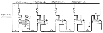 Illustration: Fig. 196. Simplified Circuits of Roberts System