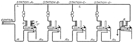 Illustration: Fig. 197. Simplified Circuits of Roberts System