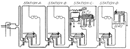 Illustration: Fig. 202. Circuits of Roberts Line