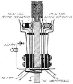 Illustration: Fig. 227. Self-Soldering Heat-Coil Arrester