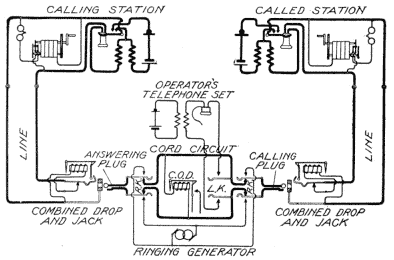 Illustration: Fig. 273. Circuit of Simple Magneto Switchboard