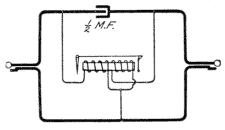 Illustration: Fig. 284. Monarch Non-Ring-Through Cord Circuit
