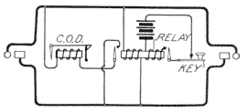 Illustration: Fig. 289. Relay-Controlled Clearing-Out Drop
