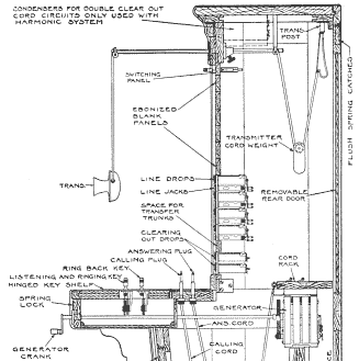 Illustration: Fig. 297. Cross-Section of Upright Switchboard (partial)
