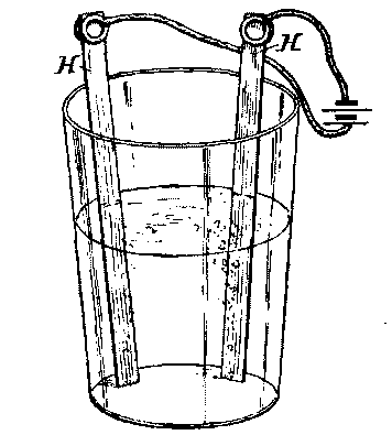 FIG. 3.—DECOMPOSITION OF WATER.
