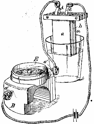 FIG. 16.—EXPERIMENT SHOWING THE CURRENT.