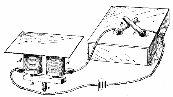 FIG. 17.—MICROPHONE AND TELEPHONE.