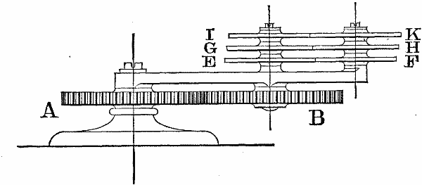 PLANETARY WHEEL TRAINS. Fig. 18
