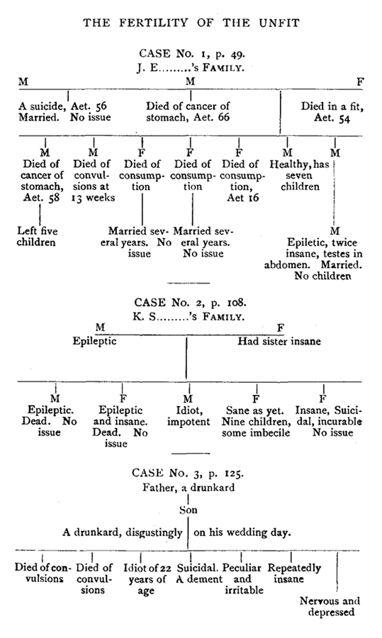Case results of two families