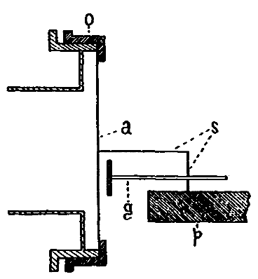 FIG. 3. Diagrammatic section of recording apparatus.