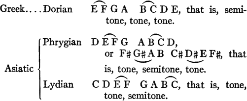 Greek:Dorian(EF)GA(BC)DE,
 thatis,semitone,tone,tone.
 Asiatic:PhrygianD(EF)GA(BC)D,
 orF#(G#A)BC#(D#E)F#,
 thatis,tone,semitone,tone.
 LydianCD(EF)GA(BC),
 thatis,tone,tone,semitone.