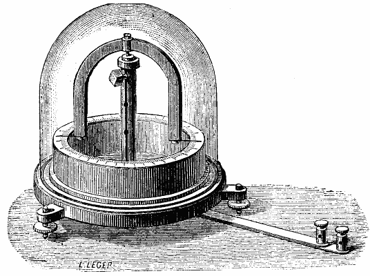 FIG. 9.—WIEDEMANN'S GALVANOMETER FOR STRONG CURRENTS.