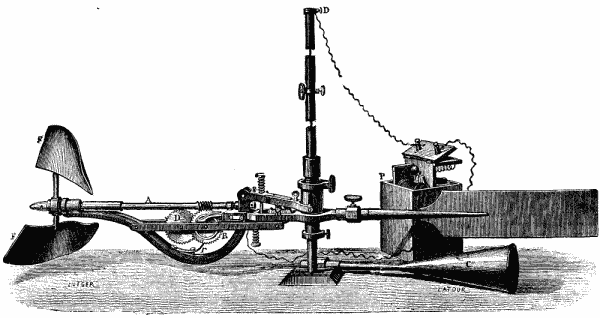 FIG. 15.—HARLACHER'S APPARATUS FOR STUDYING DEEP CURRENTS IN RIVERS.