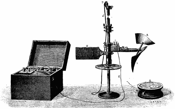 FIG. 16.—HARLACHER'S APPARATUS FOR STUDYING DEEP CURRENTS IN RIVERS.