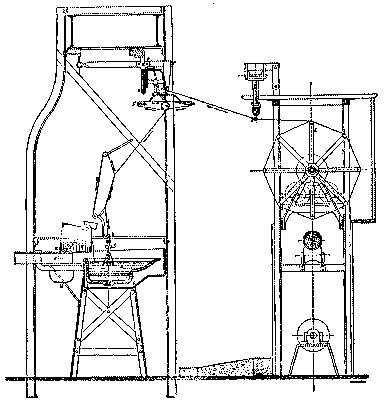 Fig. 1 THE MECHANICAL REELING OF SILK.
