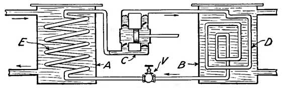 FIG. 56.—Apparatus for making artificial ice.