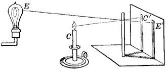 FIG. 58.—The two shadows are equally dark.