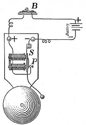 FIG. 215.—The electric bell.