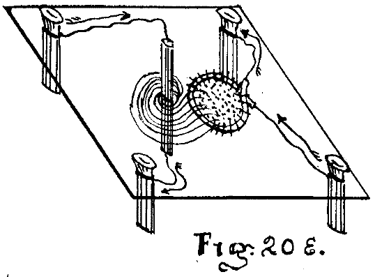 Fig. 20e.