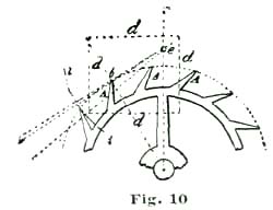 Fig. 10 Fig. 10