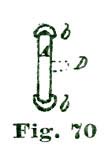 Fig. 70 Fig. 70