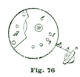 Fig. 76 Fig. 76