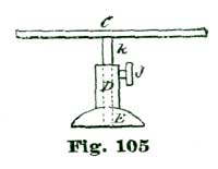Fig. 105 Fig. 105