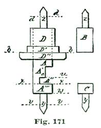 Fig. 171 Fig. 171