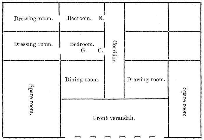 Rough plan of Major Brown's House