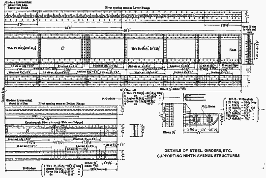 DETAILS OF STEEL GIRDERS, ETC. SUPPORTING NINTH AVENUE STRUCTURES