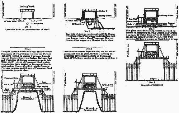 METHOD OF EXCAVATING NINTH AVENUE SECTIONS SHOWING VARIOUS STAGES OF WORK