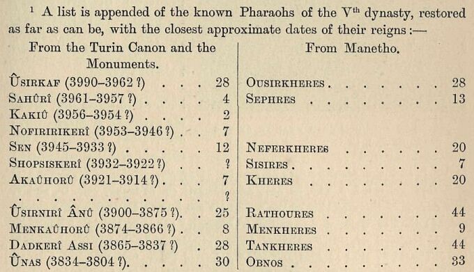 215.jpg Table of Pharaohs Of the Vth Dynasty 