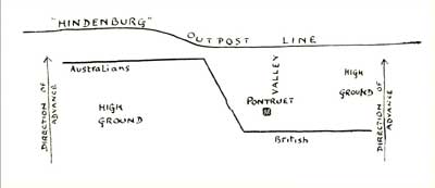 Sketch of the line at Pontruet. Sketch of the line at Pontruet.
