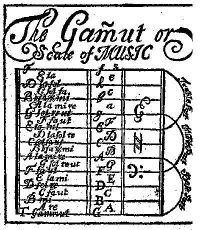 The Gamut or Scale of Music The Gamut or Scale of Music