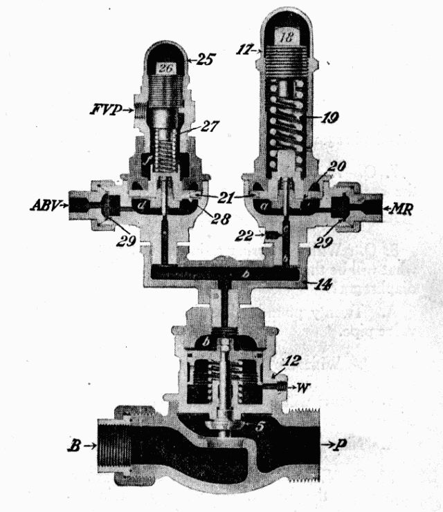 Fig. 1: The SF-4 Compressor Governor.