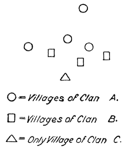 Illustrative Diagram of a Mafulu Community of Villages.